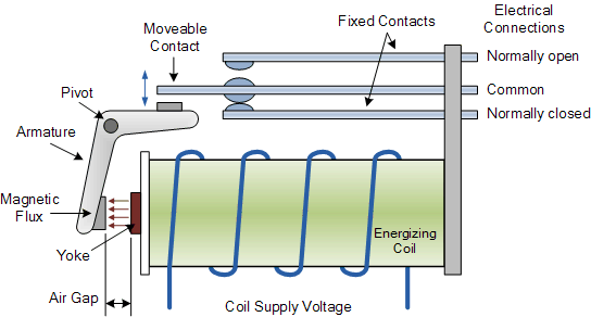 Relays basic.gif