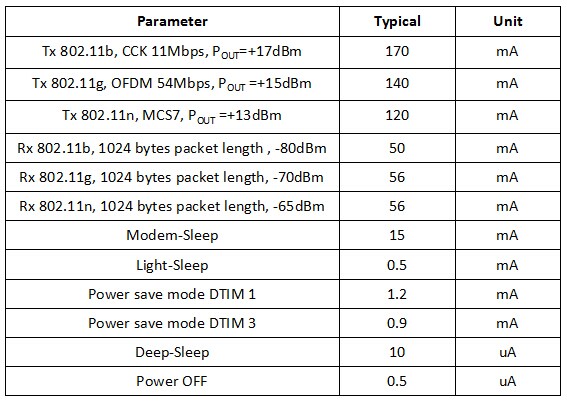 ESP power usage.jpg