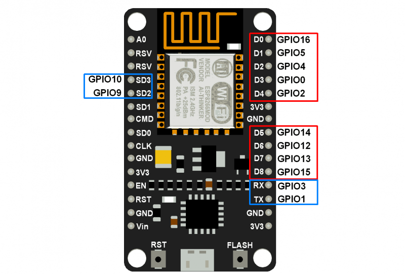 File:NodeMCU GPIOs.png