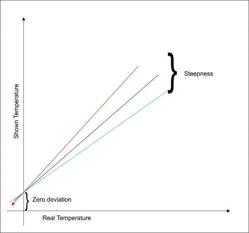 Zero and Steepness.jpg