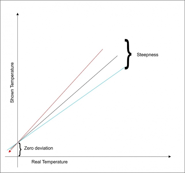 File:Zero and Steepness.jpg