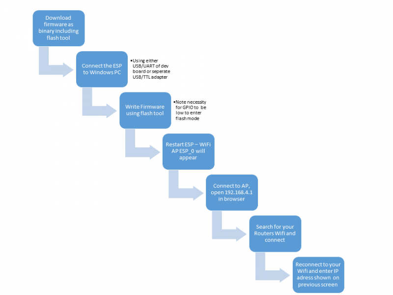 File:Flashprocess.png