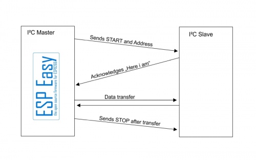 I2C Handshake.jpg